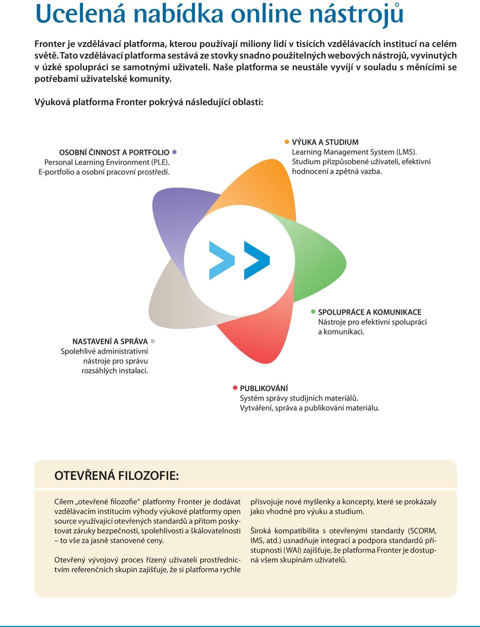 Naše platforma se neustále vyvíjí v souladu s měnícími se potřebami uživatelské komunity.