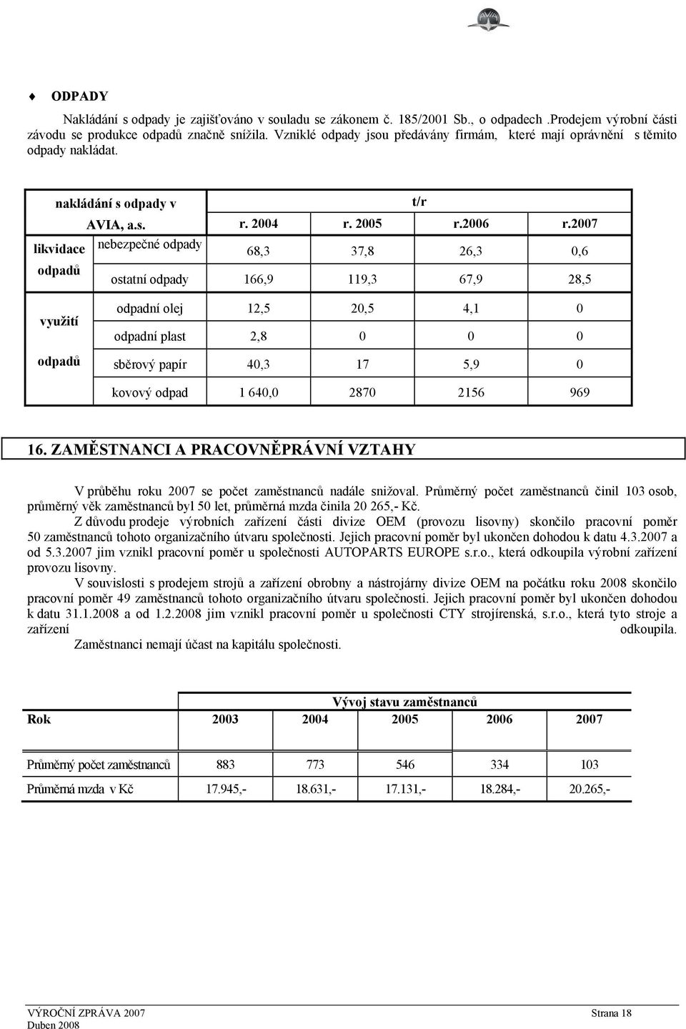 2007 likvidace nebezpečné odpady 68,3 37,8 26,3 0,6 odpadů ostatní odpady 166,9 119,3 67,9 28,5 využití odpadů odpadní olej 12,5 20,5 4,1 0 odpadní plast 2,8 0 0 0 sběrový papír 40,3 17 5,9 0 kovový