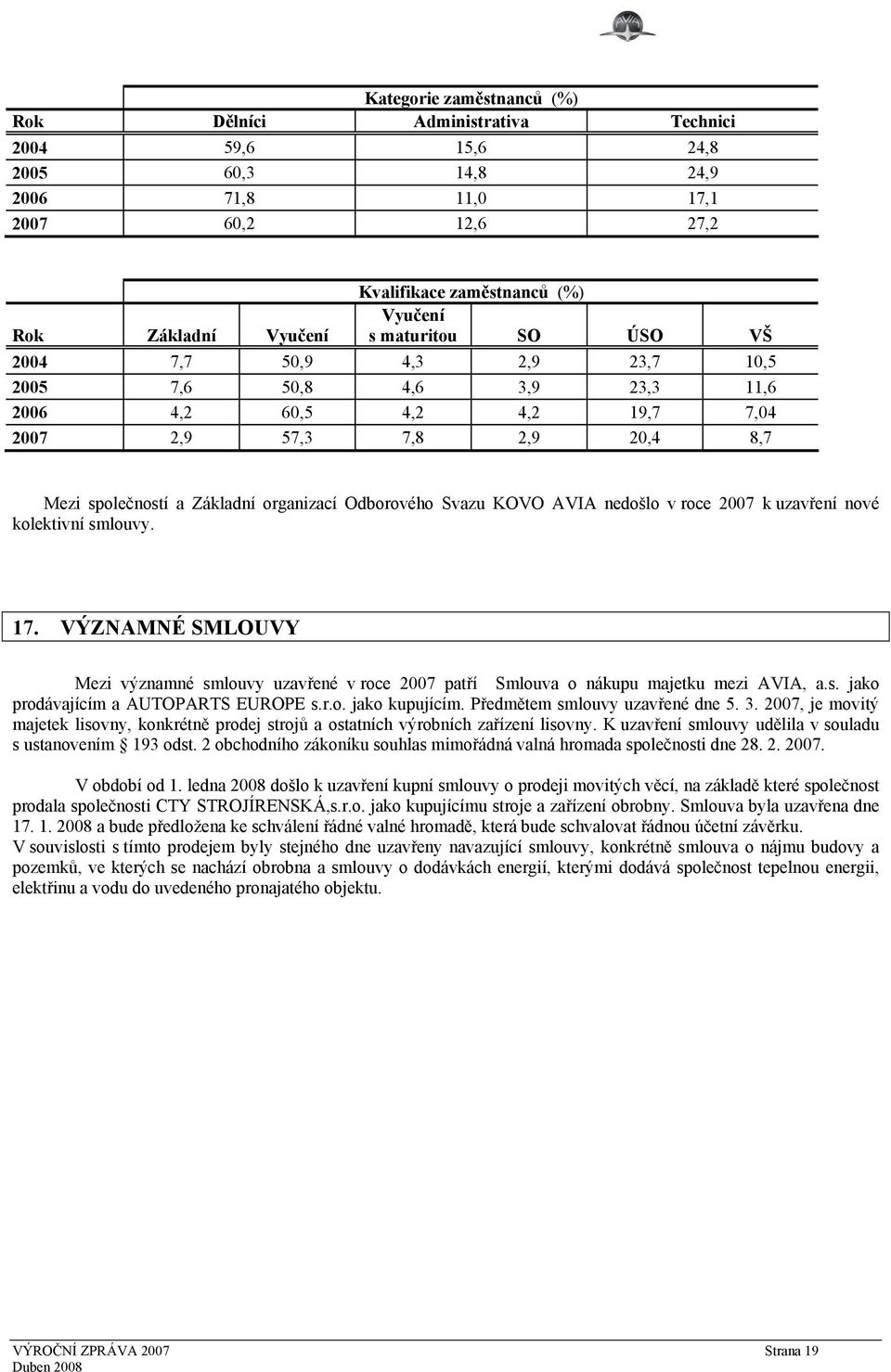 rativa Technici 2004 59,6 15,6 24,8 2005 60,3 14,8 24,9 2006 71,8 11,0 17,1 2007 60,2 12,6 27,2 AVIA, a.s.