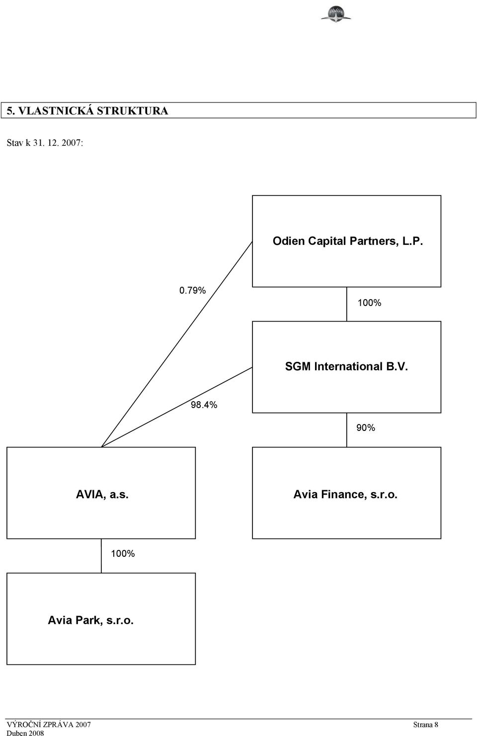 79% 100% SGM International B.V. 98.