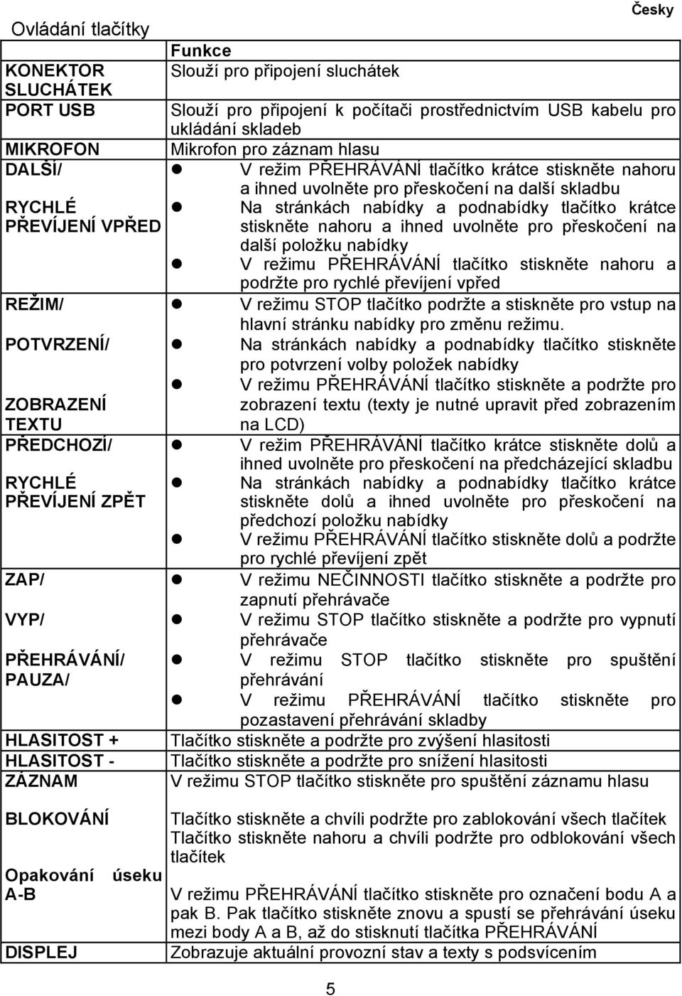 záznam hlasu V režim PŘEHRÁVÁNÍ tlačítko krátce stiskněte nahoru a ihned uvolněte pro přeskočení na další skladbu Na stránkách nabídky a podnabídky tlačítko krátce stiskněte nahoru a ihned uvolněte