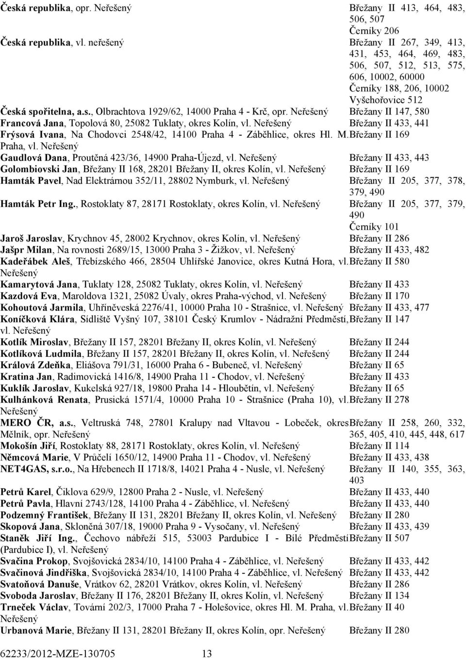 Neřešený Břežany II 147, 580 Francová Jana, Topolová 80, 25082 Tuklaty, okres Kolín, vl. Neřešený Břežany II 433, 441 Frýsová Ivana, Na Chodovci 2548/42, 14100 Praha 4 - Záběhlice, okres Hl. M.