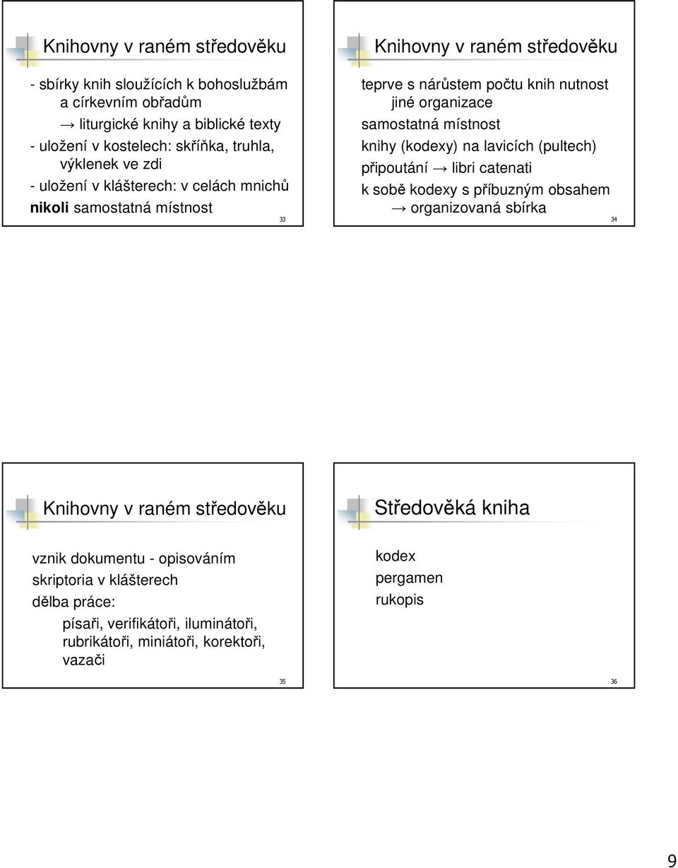 místnost knihy (kodexy) na lavicích (pultech) připoutání libri catenati k sobě kodexy s příbuzným obsahem organizovaná sbírka 34 Knihovny v raném středověku Středověká