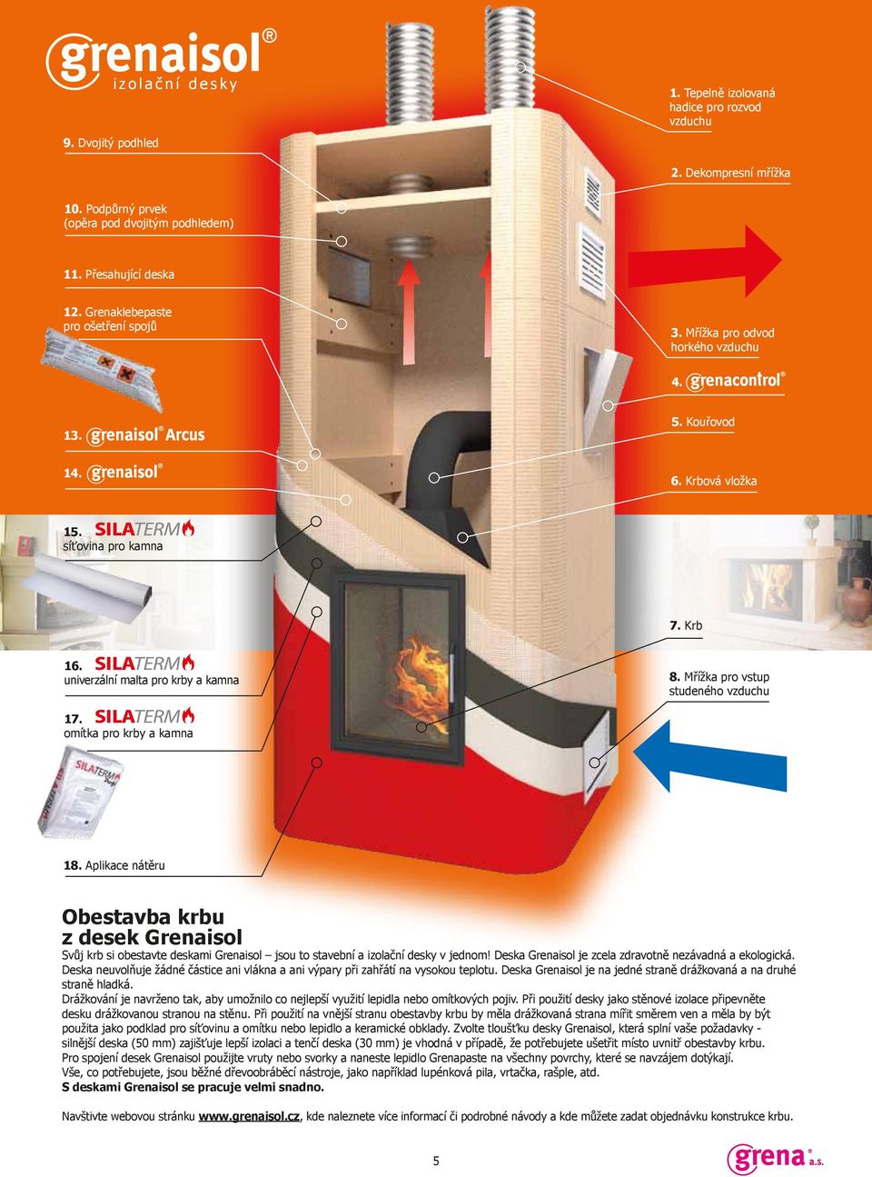 Mřížka pro vstup studeného vzduchu 17. omítka pro krby a kamna 18. Aplikace nátěru Obestavba krbu z desek Grenaisol Svůj krb si obestavte deskami Grenaisol jsou to stavební a izolační desky v jednom!