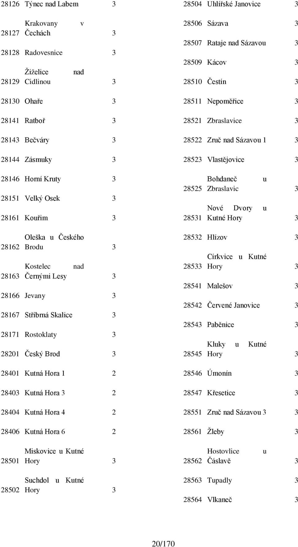Kouřim 3 28525 28531 Bohdaneč u Zbraslavic 3 Nové Dvory u Kutné Hory 3 28162 28163 Oleška u Českého Brodu 3 Kostelec nad Černými Lesy 3 28166 Jevany 3 28167 Stříbrná Skalice 3 28171 Rostoklaty 3