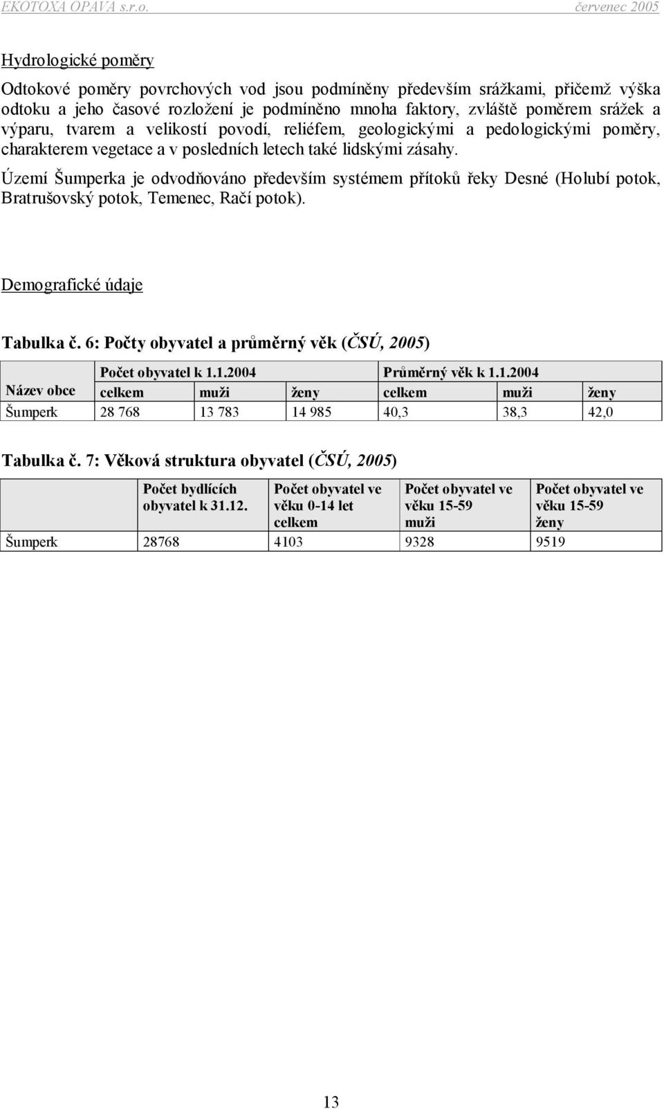 Území Šumperka je odvodňováno především systémem přítoků řeky Desné (Holubí potok, Bratrušovský potok, Temenec, Račí potok). Demografické údaje Tabulka č.