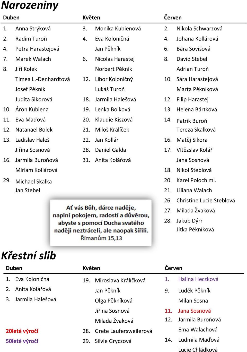 Sára Harastejová Josef Pěkník Lukáš Turoň Marta Pěkníková Judita Sikorová 18. Jarmila Halešová 12. Filip Harastej 10. Áron Kubiena 19. Lenka Bolková 13. Helena Bártková 11. Eva Maďová 20.