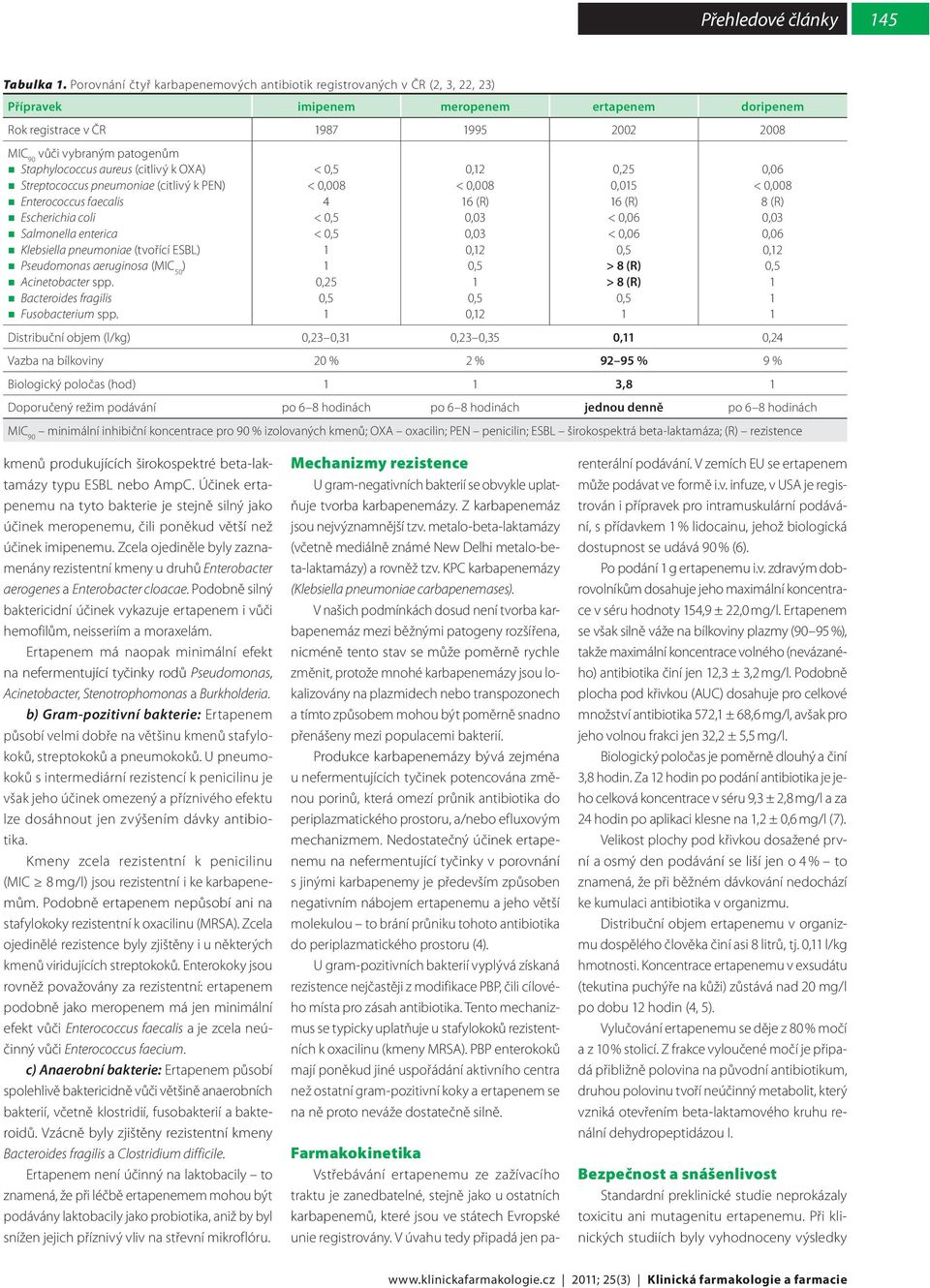 Staphylococcus aureus (citlivý k OXA) Streptococcus pneumoniae (citlivý k PEN) Enterococcus faecalis Escherichia coli Salmonella enterica Klebsiella pneumoniae (tvořící ESBL) Pseudomonas aeruginosa