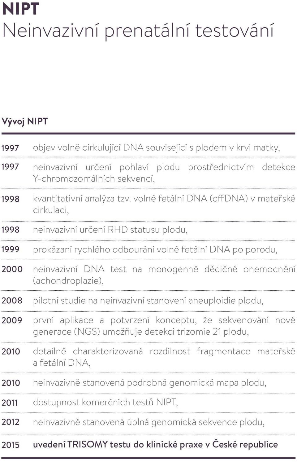 volné fetální DNA (cffdna) v mateřské cirkulaci, neinvazivní určení RHD statusu plodu, prokázaní rychlého odbourání volné fetální DNA po porodu, neinvazivní DNA test na monogenně dědičné onemocnění