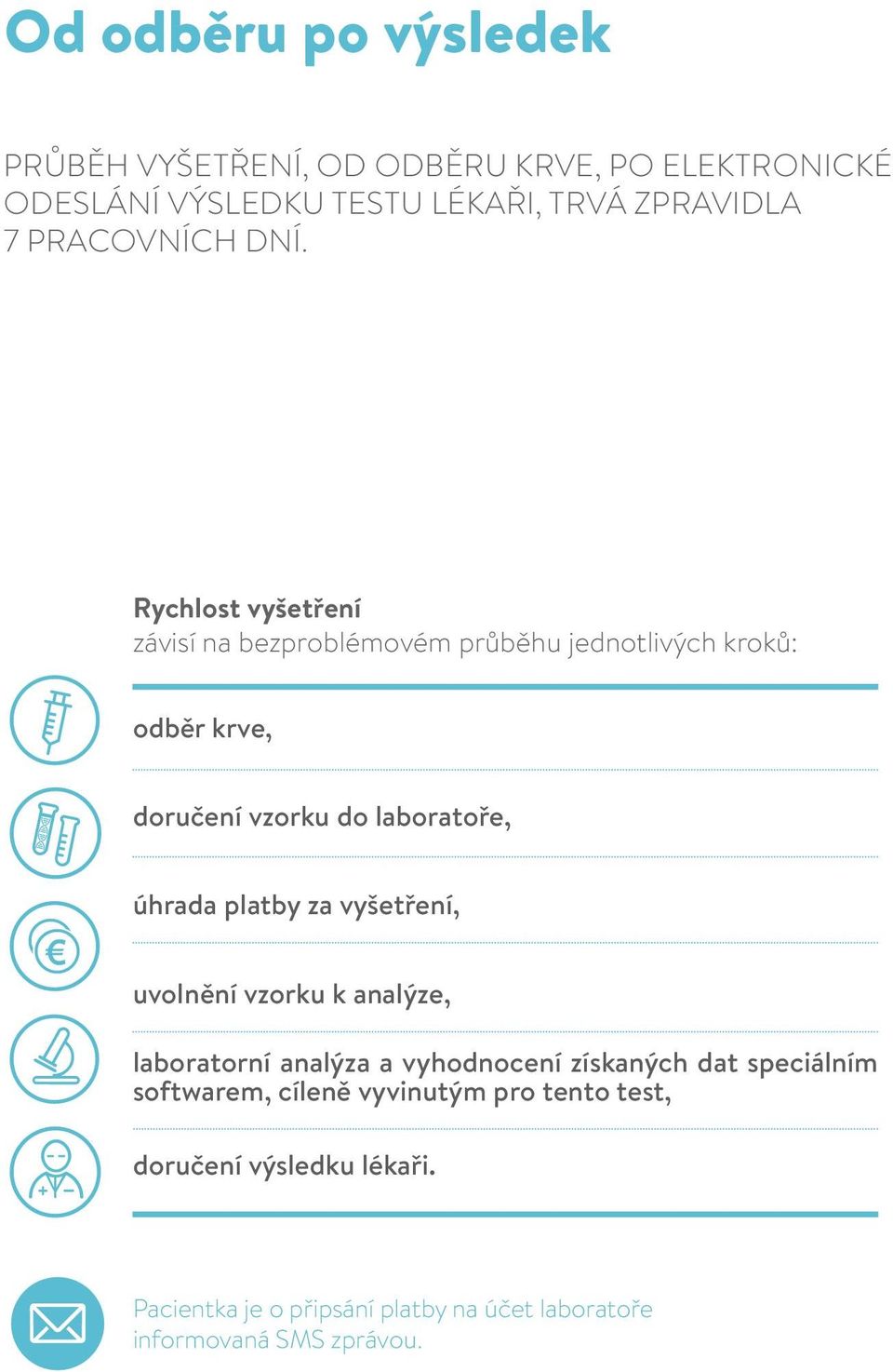 Rychlost vyšetření závisí na bezproblémovém průběhu jednotlivých kroků: odběr krve, doručení vzorku do laboratoře, úhrada