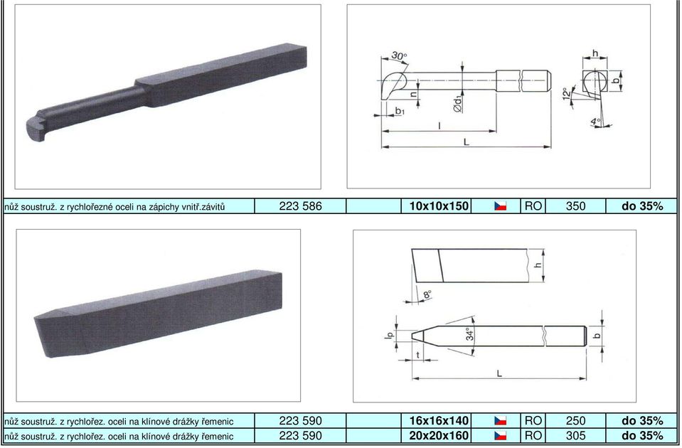 oceli na klínové drážky řemenic 223 590 16x16x140 RO 250 do 35% nůž