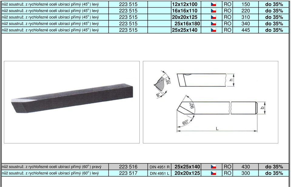 z rychlořezné oceli ubírací přímý (45 o ) levý 223 515 20x20x125 RO 310 do 35% nůž soustruž.