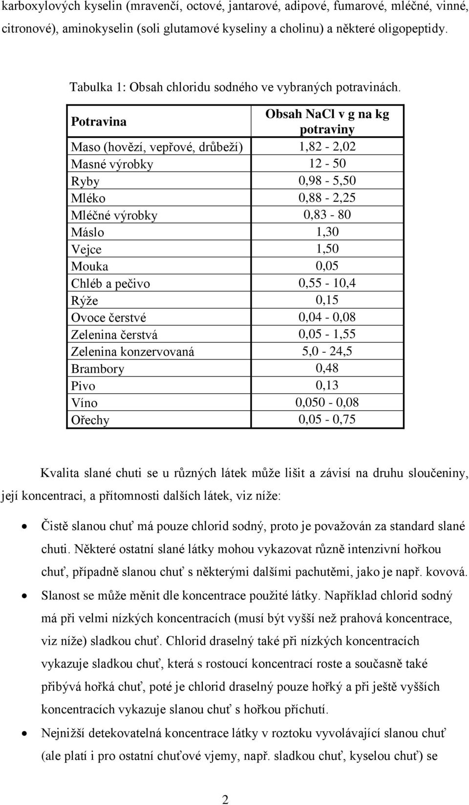 Potravina Obsah NaCl v g na kg potraviny Maso (hovězí, vepřové, drůbeží) 1,82-2,02 Masné výrobky 12-50 Ryby 0,98-5,50 Mléko 0,88-2,25 Mléčné výrobky 0,83-80 Máslo 1,30 Vejce 1,50 Mouka 0,05 Chléb a