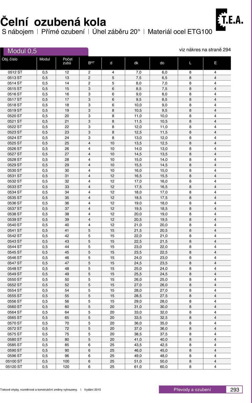 9,5 8,5 8 4 0518 ST 0,5 18 3 6 10,0 9,0 8 4 0519 ST 0,5 19 3 8 10,5 9,5 8 4 0520 ST 0,5 20 3 8 11,0 10,0 8 4 0521 ST 0,5 21 3 8 11,5 10,5 8 4 0522 ST 0,5 22 3 8 12,0 11,0 8 4 0523 ST 0,5 23 3 8 12,5