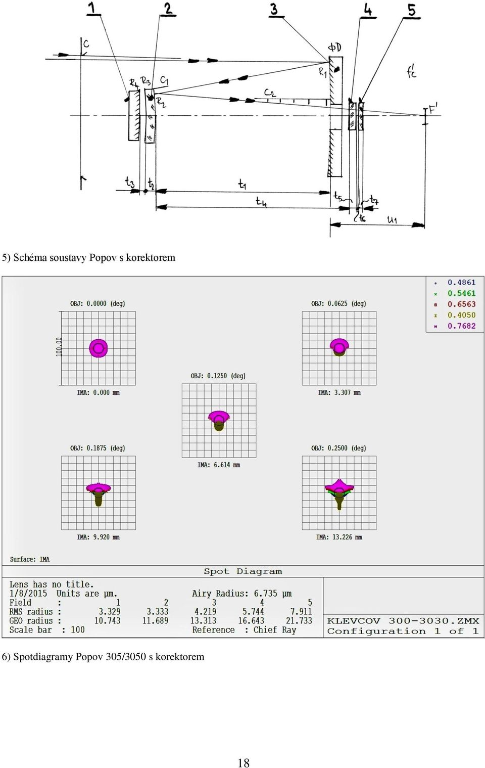 6) Spotdiagramy