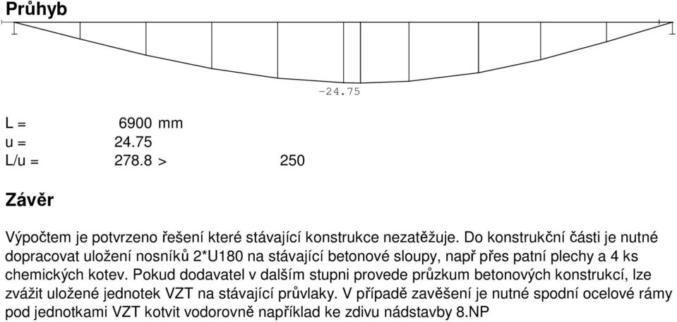 chemických kotev.