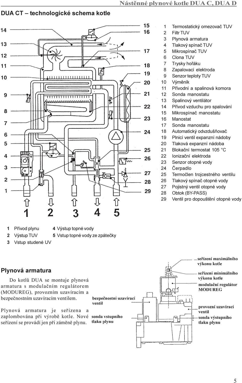 Sonda manostatu 18 Automatický odvzdušòovaè 19 Plnicí ventil expanzní nádoby 20 Tlaková expanzní nádoba 21 Blokaèní termostat 105 C 22 Ionizaèní elektroda 23 Senzor otopné vody 24 Èerpadlo 25