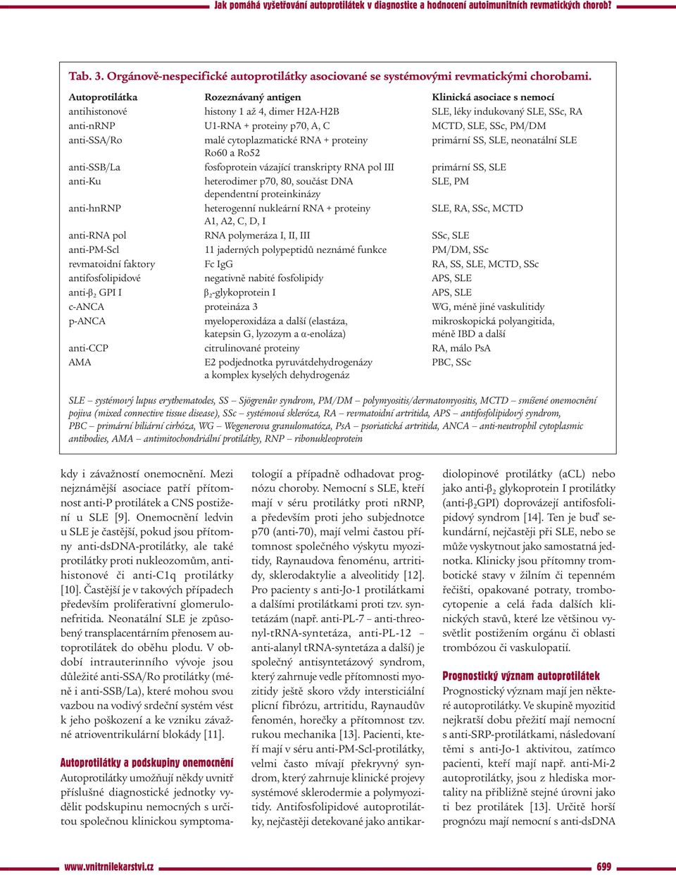 anti-ssa/ro malé cytoplazmatické RNA + proteiny primární SS, SLE, neonatální SLE Ro60 a Ro52 anti-ssb/la fosfoprotein vázající transkripty RNA pol III primární SS, SLE anti-ku heterodimer p70, 80,