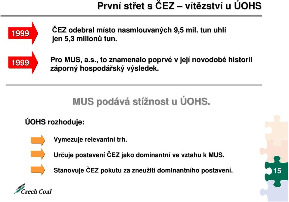 , to znamenalo poprvé v její novodobé historii záporný hospodářský ský výsledek.