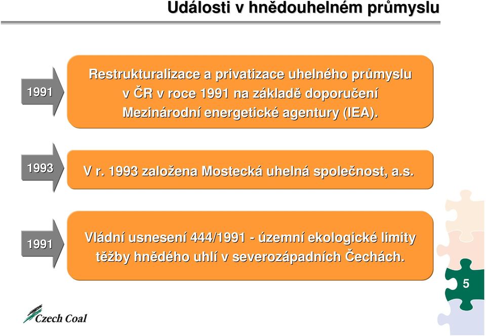 agentury (IEA). 1993 V r. 1993 založena Most