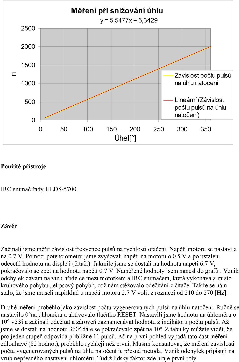 Pomocí potenciometru jsme zvyšovali napětí na motoru o 0. V a po ustálení odečetli hodnotu na displeji (čítači). Jakmile jsme se dostali na hodnotu napětí 6.