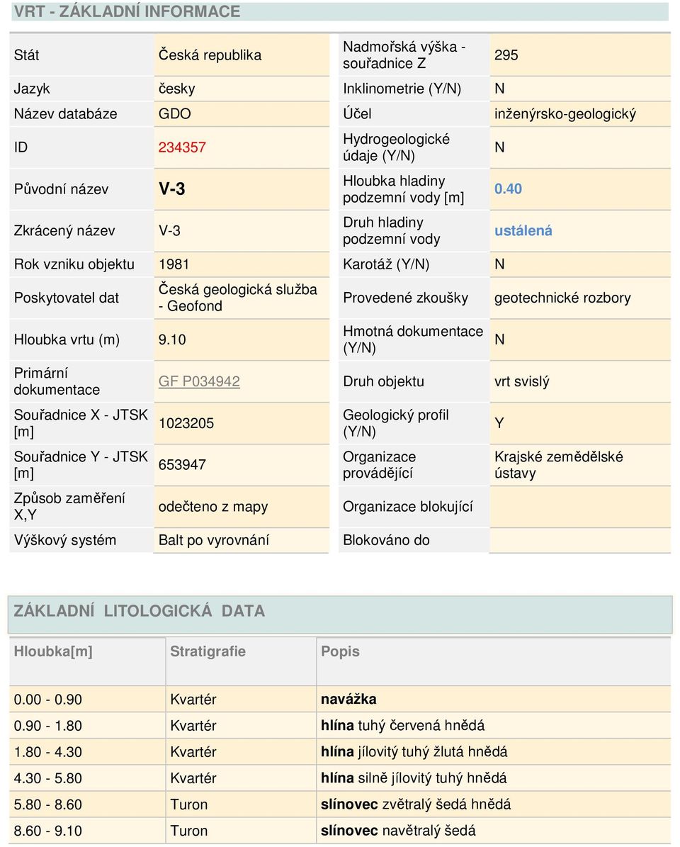 10 Primární dokumentace Souřadnice X - JTSK [m] Souřadnice Y - JTSK [m] Způsob zaměření X,Y Česká geologická služba - Geofond Provedené zkoušky Hmotná dokumentace (Y/N) 295 N 0.