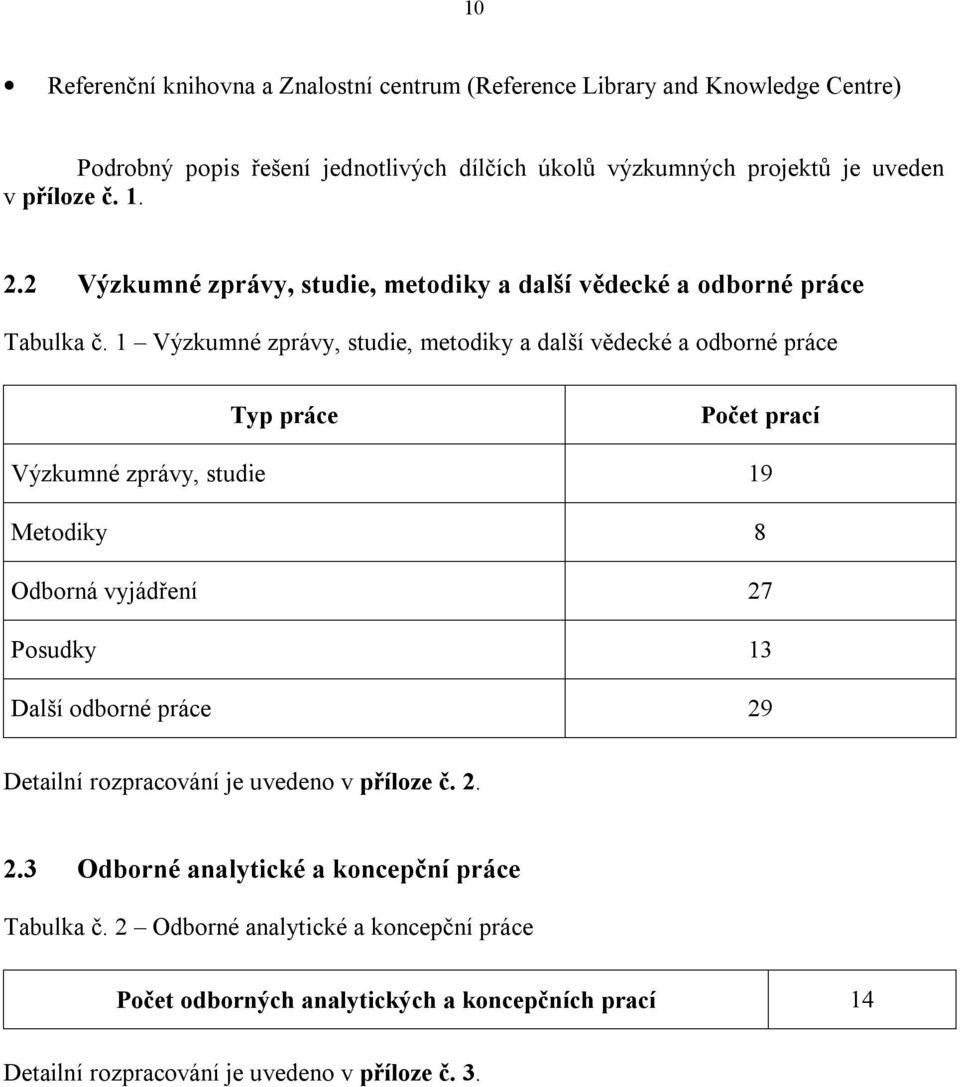 1 Výzkumné zprávy, studie, metodiky a další vědecké a odborné práce Typ práce Počet prací Výzkumné zprávy, studie 19 Metodiky 8 Odborná vyjádření 27 Posudky 13 Další