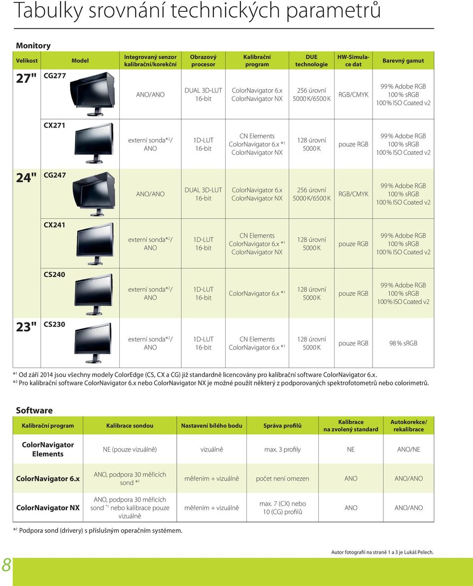 CX241 externí sonda* 2 / 1D-LUT CN Elements * 1 128 úrovní 5000 K pouze RGB 99 % CS240 externí sonda* 2 / 1D-LUT * 1 128 úrovní 5000 K pouze RGB 99 % 23" CS230 externí sonda* 2 / 1D-LUT CN Elements *