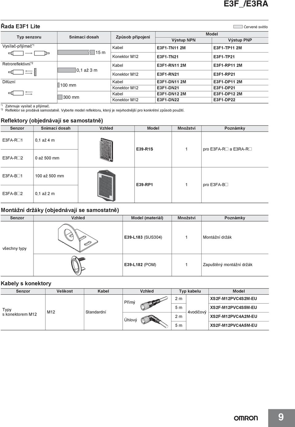 Model Výstup PNP Kabel E3F1-TN11 2M E3F1-TP11 2M Konektor M12 E3F1-TN21 E3F1-TP21 Kabel E3F1-RN11 2M E3F1-RP11 2M Konektor M12 E3F1-RN21 E3F1-RP21 Difúzní Kabel E3F1-DN11 2M E3F1-DP11 2M Konektor M12