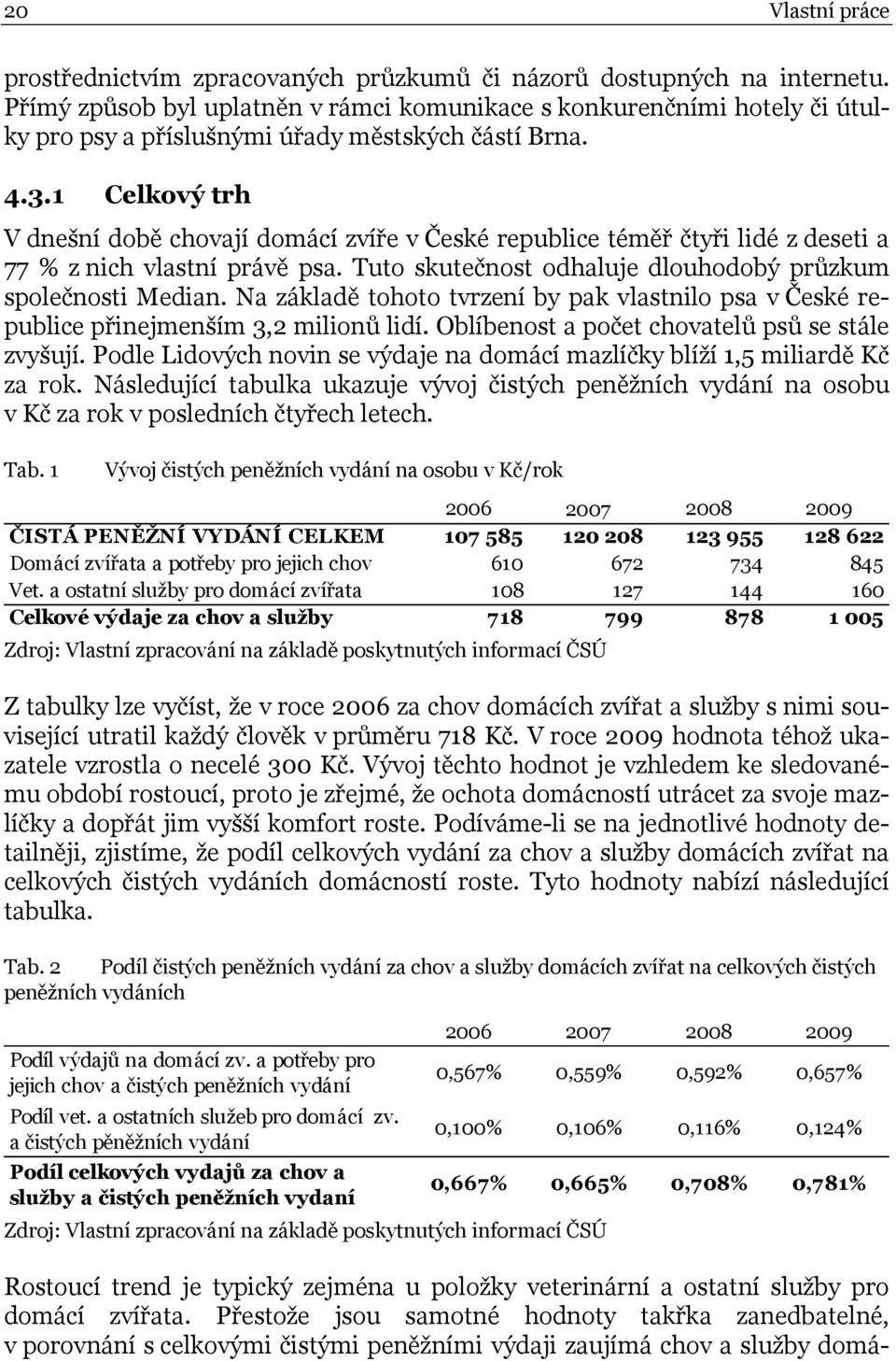 1 Celkový trh V dnešní době chovají domácí zvíře v České republice téměř čtyři lidé z deseti a 77 % z nich vlastní právě psa. Tuto skutečnost odhaluje dlouhodobý průzkum společnosti Median.