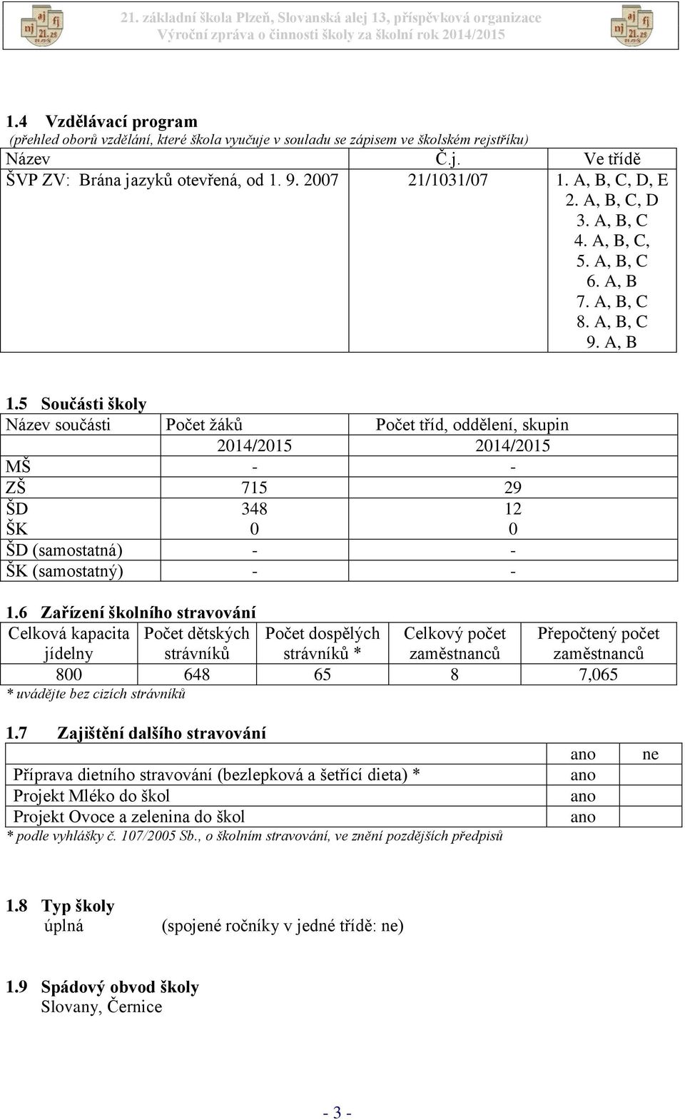 5 Součásti školy Název součásti Počet žáků Počet tříd, oddělení, skupin 2014/2015 2014/2015 MŠ - - ZŠ 715 29 ŠD ŠK 348 0 12 0 ŠD (samostatná) - - ŠK (samostatný) - - 1.