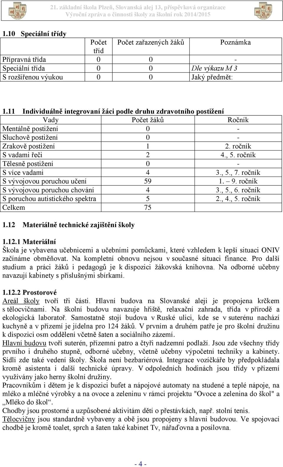 ročník Tělesně postižení 0 - S více vadami 4 3., 5., 7. ročník S vývojovou poruchou učení 59 1. 9. ročník S vývojovou poruchou chování 4 3., 5., 6. ročník S poruchou autistického spektra 5 2., 4., 5. ročník Celkem 75 1.
