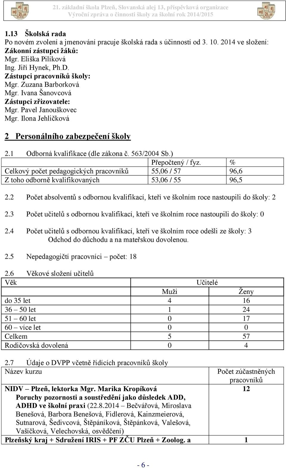 1 Odborná kvalifikace (dle zákona č. 563/2004 Sb.) Přepočtený / fyz. % Celkový počet pedagogických pracovníků 55,06 / 57 96,6 Z toho odborně kvalifikovaných 53,06 / 55 96,5 2.