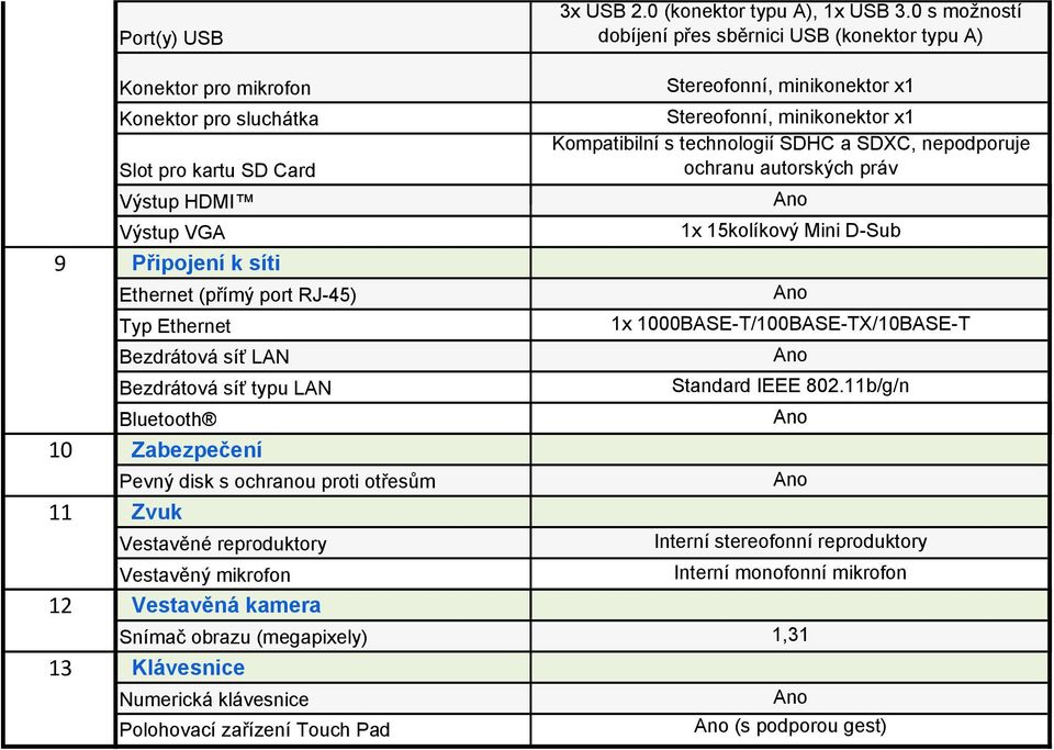 RJ-45) Typ Ethernet Bezdrátová síť LAN Bezdrátová síť typu LAN Stereofonní, minikonektor x Stereofonní, minikonektor x Kompatibilní s technologií SDHC a SDXC, nepodporuje ochranu autorských práv x