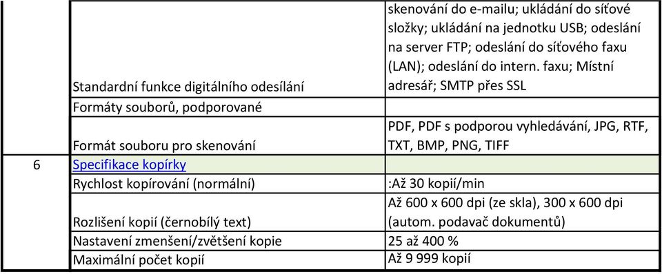 faxu; Místní Standardní funkce digitálního odesílání adresář; SMTP přes SSL Formáty souborů, podporované PDF, PDF s podporou vyhledávání, JPG, RTF,