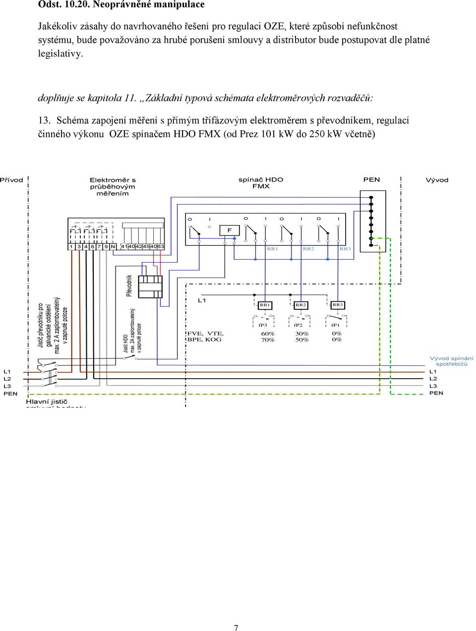 legislativy. doplňuje se kapitola 11. Základní typová schémata elektroměrových rozvaděčů: 13.