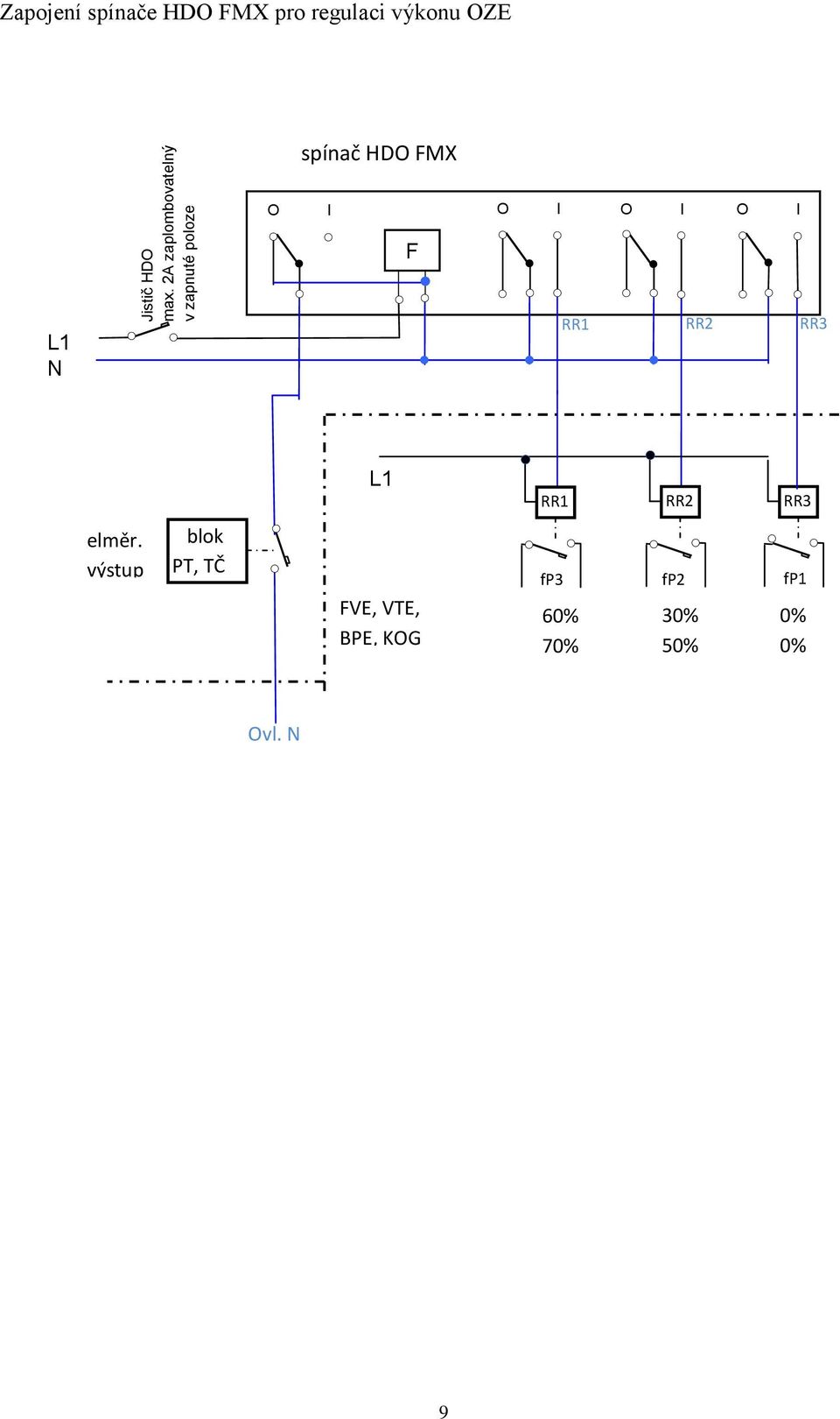 regulaci výkonu OZE spínač HDO FMX O I O I O I O I F