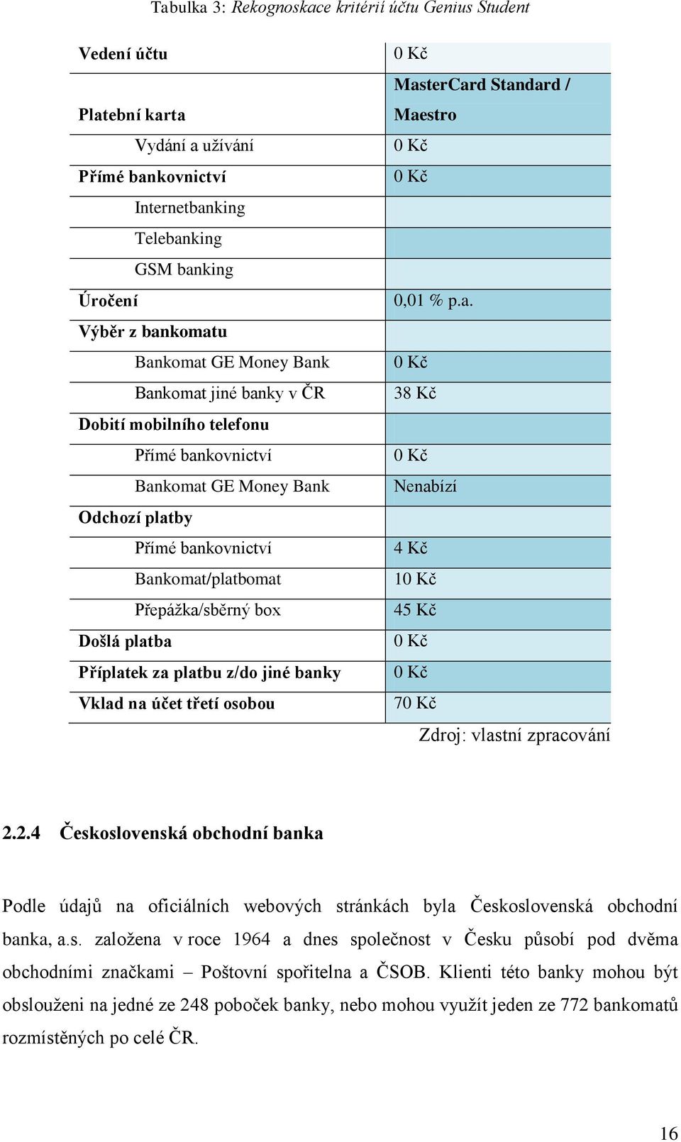 platbu z/do jiné banky Vklad na účet třetí osobou MasterCard Standard / Maestro 0,01 % p.a. 38 Kč Nenabízí 4 Kč 1 45 Kč 7 Zdroj: vlastní zpracování 2.