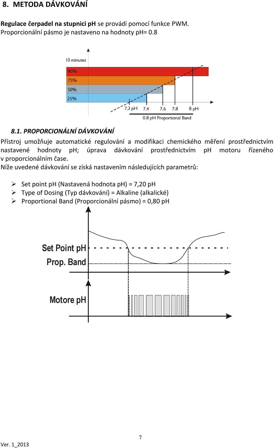 prostřednictvím ph motoru řízeného v proporcionálním čase.