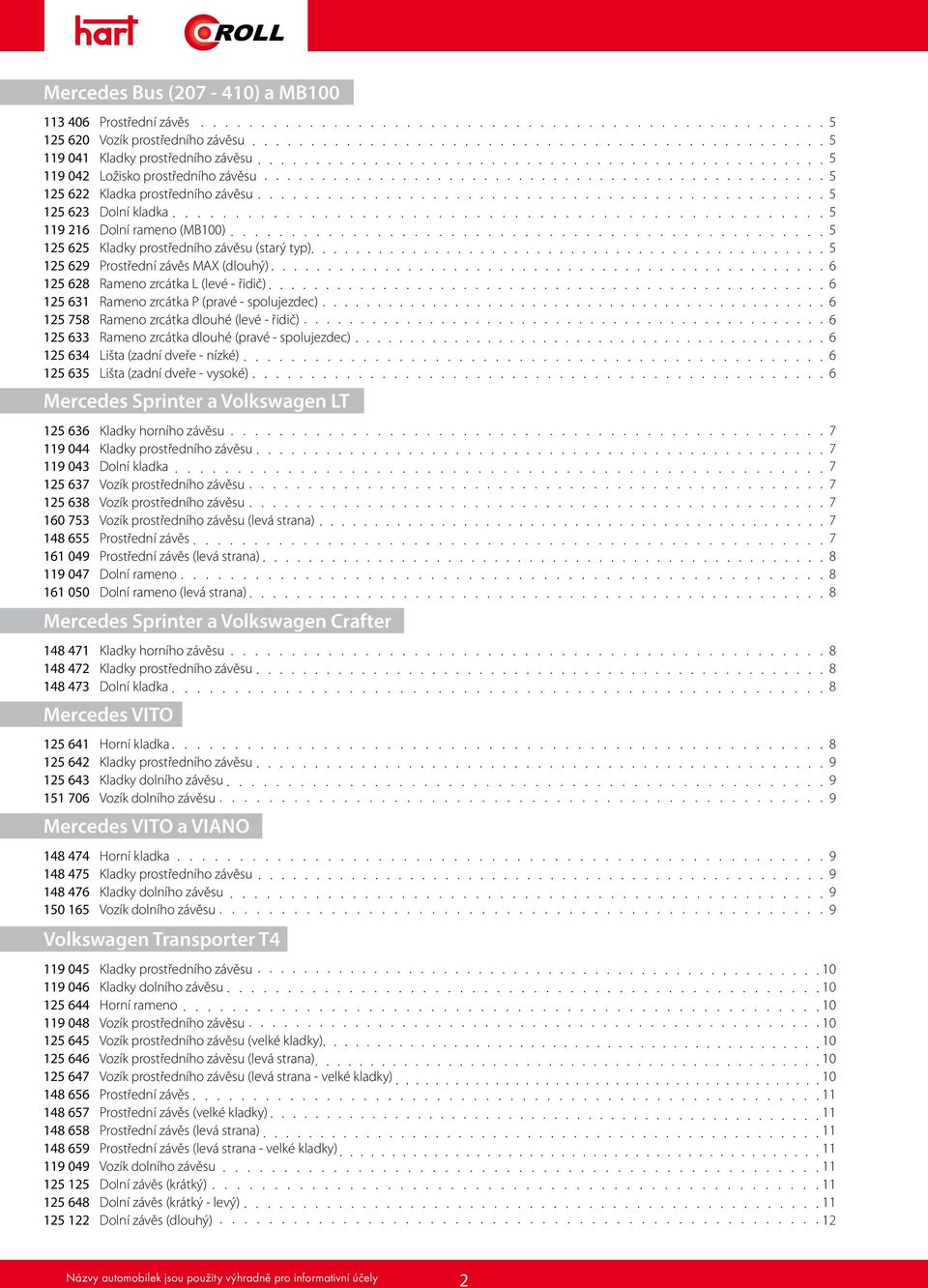 631 Rameno zrcátka P (pravé - spolujezdec) 6 125 758 Rameno zrcátka dlouhé (levé - řidič) 6 125 633 Rameno zrcátka dlouhé (pravé - spolujezdec) 6 125 634 Lišta (zadní dveře - nízké) 6 125 635 Lišta