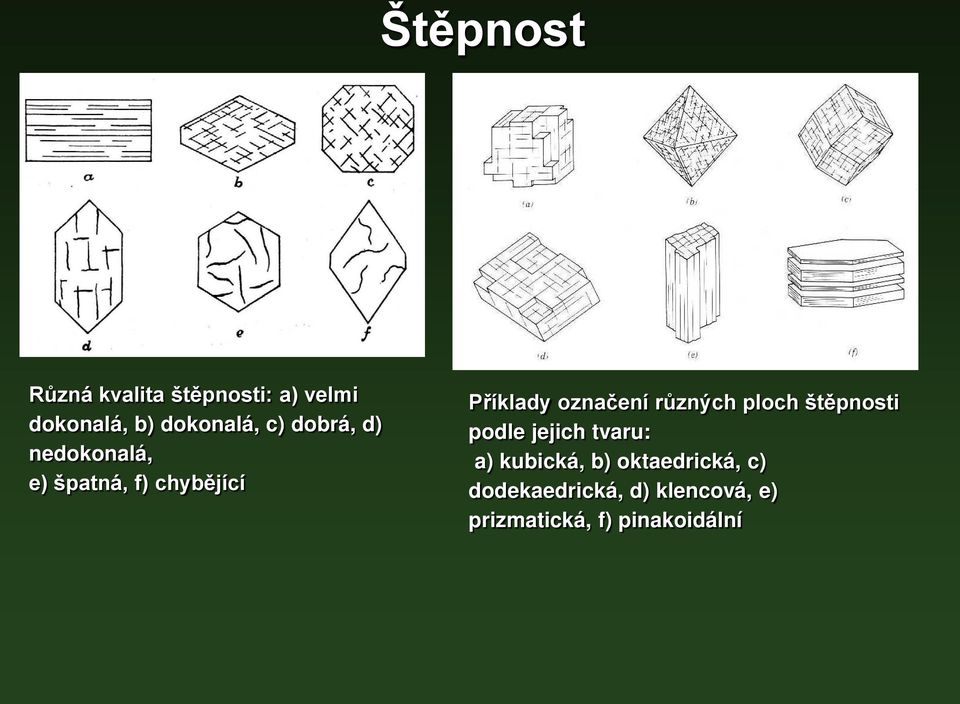 různých ploch štěpnosti podle jejich tvaru: a) kubická, b)