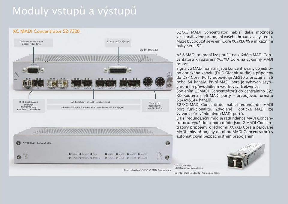 1/2 19 1U modul DHD Gigabit Audio připojuje XC/XD/XS Core s možností redundance Až 8 nezávislých MADI vstupů/výstupů Párování MADI portů umo6ní až 4 redundantní MADI propojení Vstupy pro Redundantní