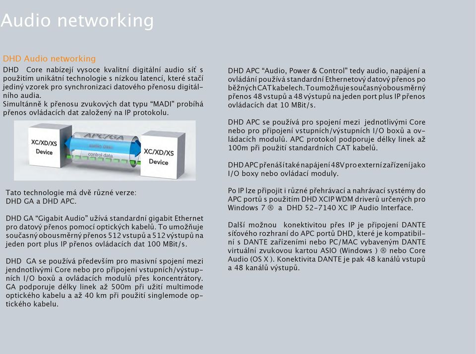 DHD APC Audio, Power & Control tedy audio, napájení a ovládání používá standardní Ethernetový datový přenos po běžných CAT kabelech.