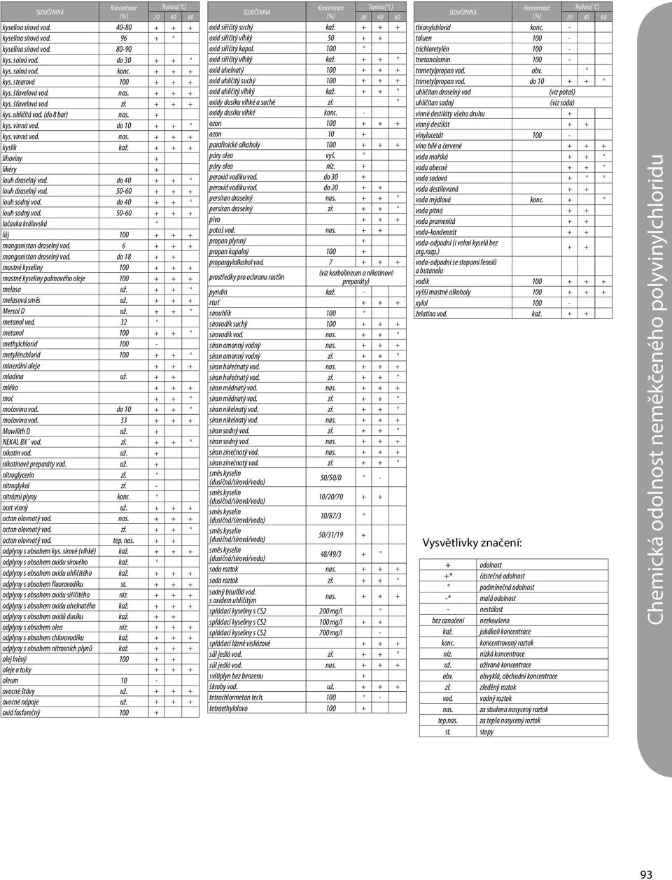 + + + lihoviny + likéry + louh draselný vod. do 40 + + louh draselný vod. 50-60 + + + louh sodný vod. do 40 + + louh sodný vod. 50-60 + + + lučavka královská lůj 100 + + + manganistan draselný vod.