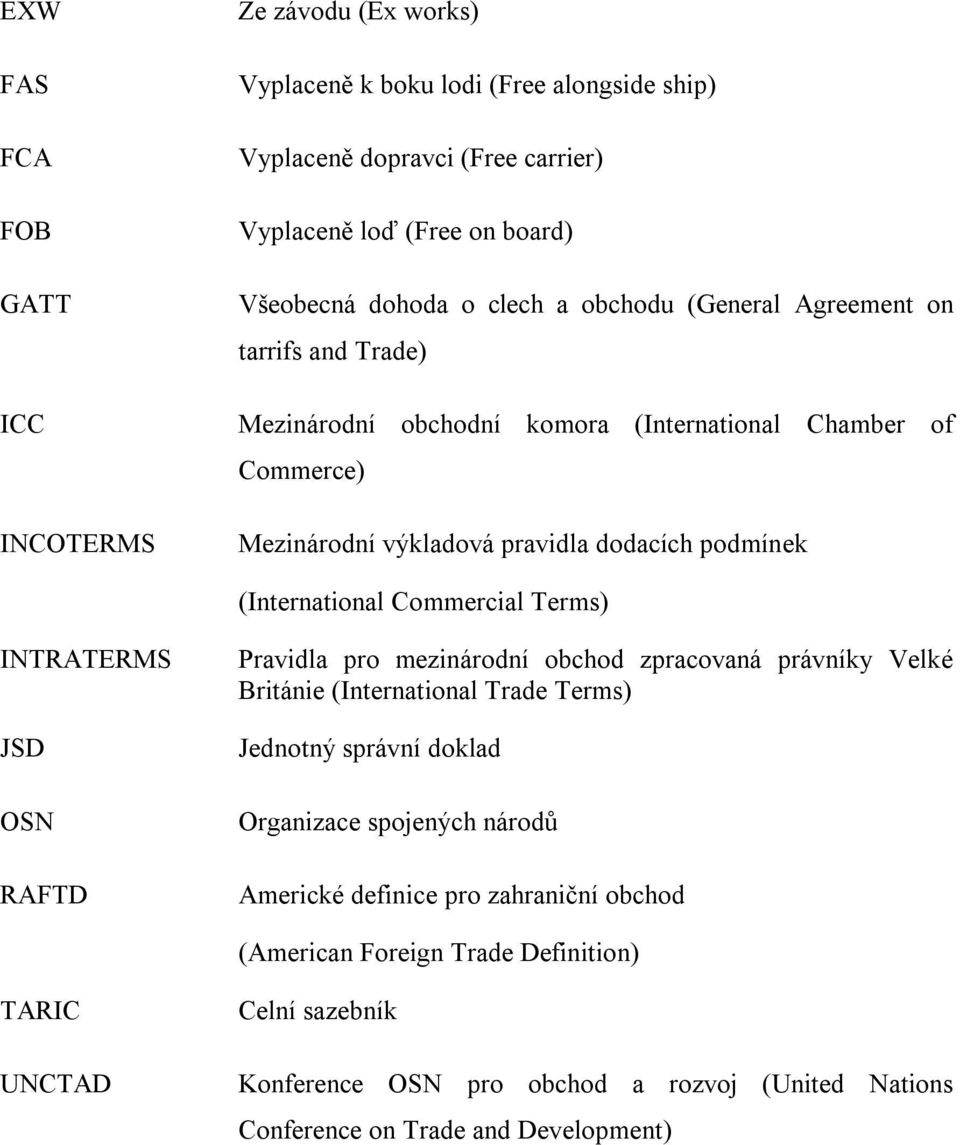 Commercial Terms) INTRATERMS JSD OSN RAFTD Pravidla pro mezinárodní obchod zpracovaná právníky Velké Británie (International Trade Terms) Jednotný správní doklad Organizace spojených