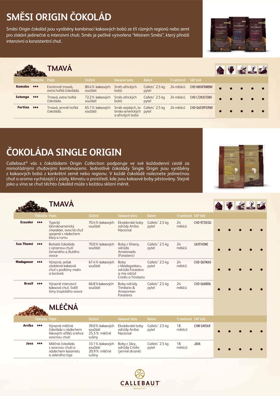 TMAVÁ Viskozita Popis Složení Kakaové boby Balení Trvanlivost SAP kód Kumabo Extrémně tmavá, extra hořká čokoláda. Satongo Tmavá, extra hořká čokoláda. Fortina Tmavá, jemně hořká čokoláda. 80.