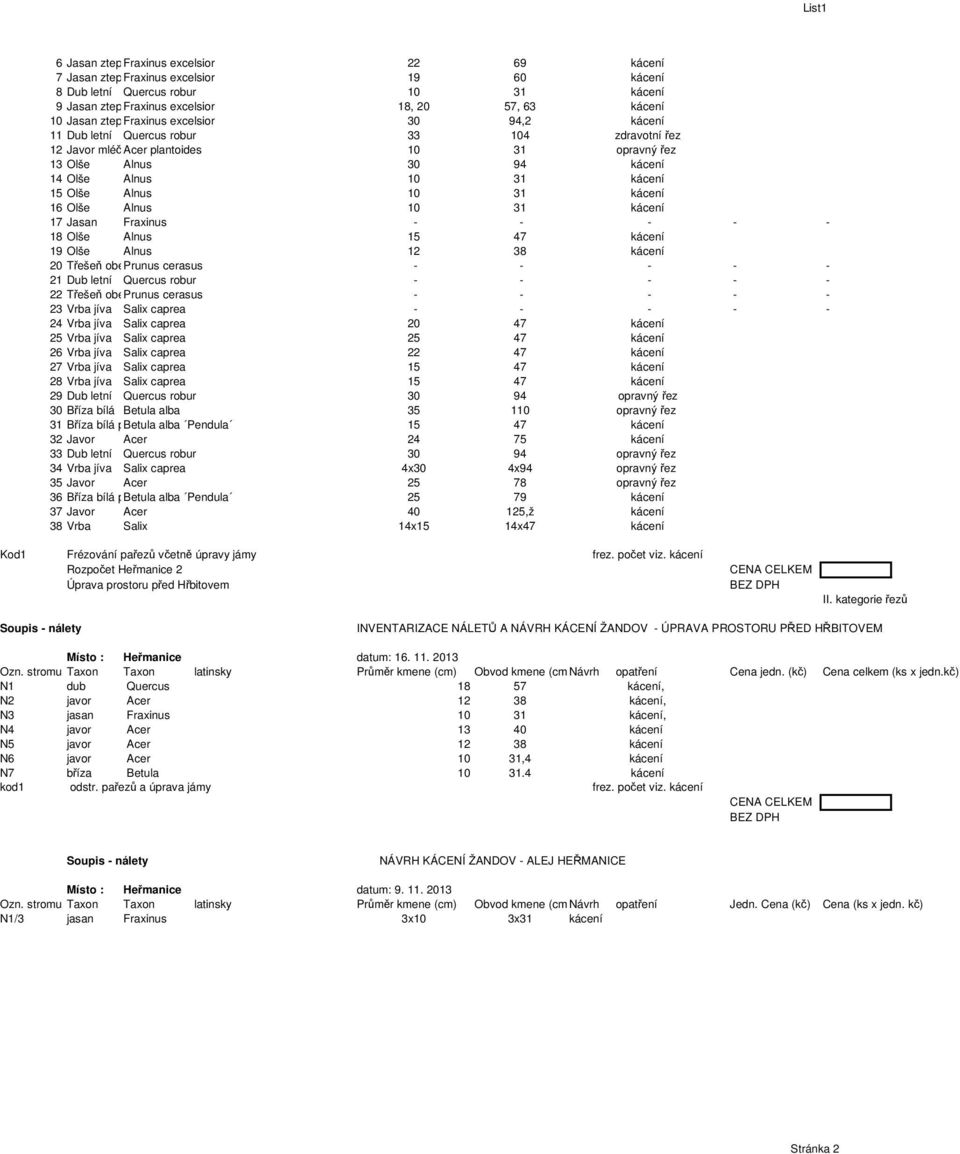 Olše Alnus 10 31 kácení 16 Olše Alnus 10 31 kácení 17 Jasan Fraxinus - - - - - 18 Olše Alnus 15 47 kácení 19 Olše Alnus 12 38 kácení 20 Třešeň obecná Prunus cerasus - - - - - 21 Dub letní Quercus