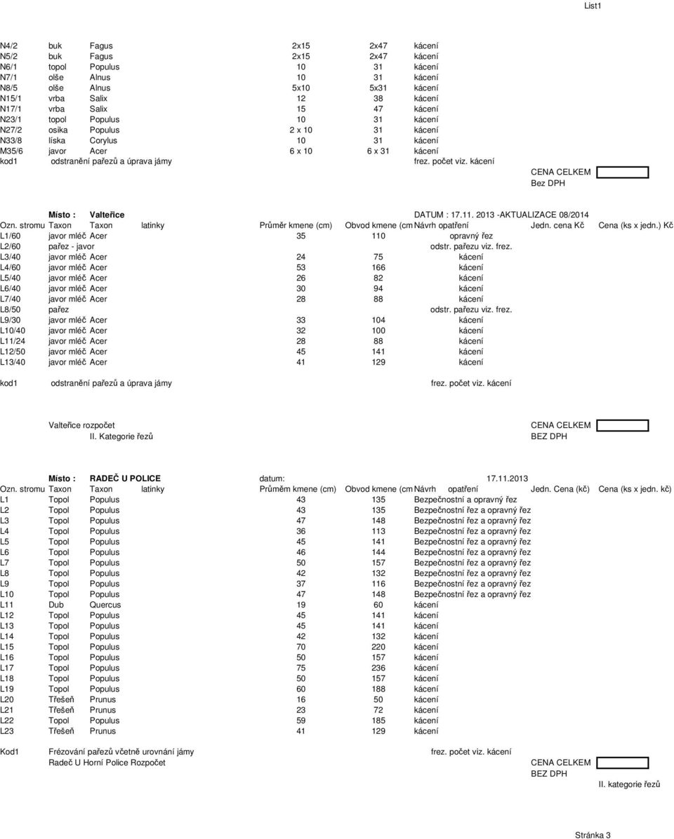 jámy frez. počet viz. kácení CENA CELKEM Bez DPH Místo : Valteřice DATUM : 17.11. 2013 -AKTUALIZACE 08/2014 Ozn. stromu Taxon Taxon č latinky Průměr kmene (cm) Obvod kmene (cm)návrh opatření Jedn.