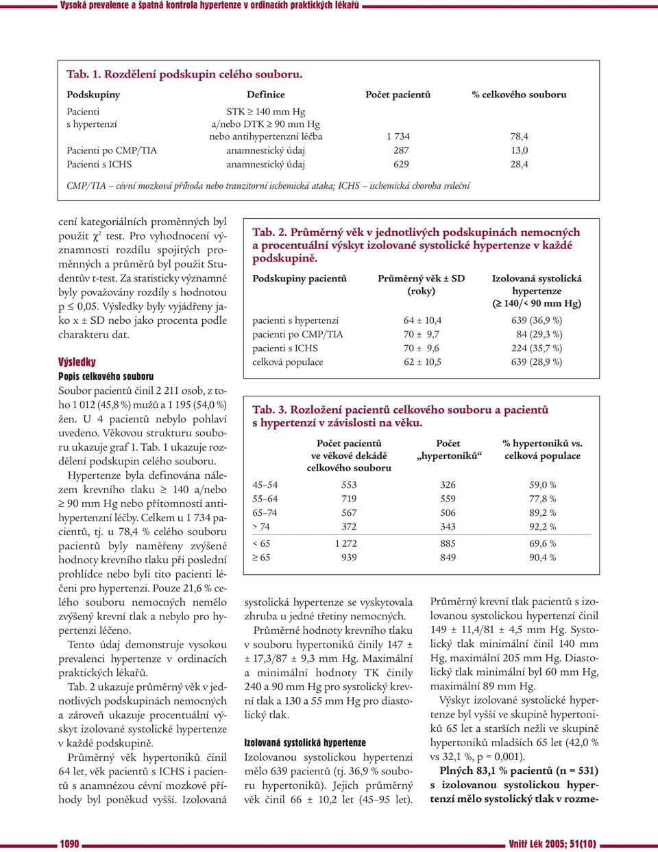 Pacienti s ICHS anamnestický údaj 629 28,4 CMP/TIA cévní mozková příhoda nebo tranzitorní ischemická ataka; ICHS ischemická choroba srdeční cení kategoriálních proměnných byl použit χ 2 test.