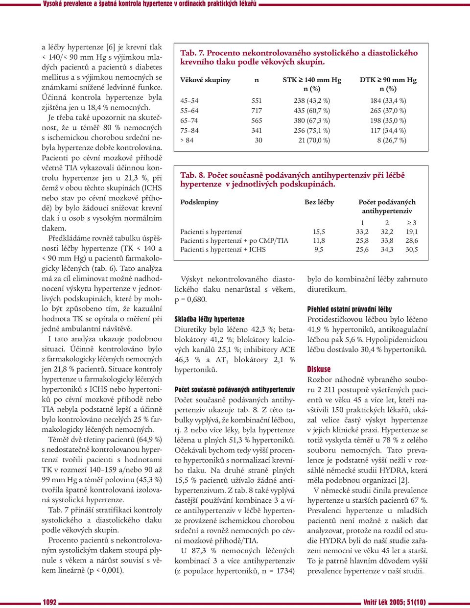 Pacienti po cévní mozkové příhodě včetně TIA vykazovali účinnou kontrolu hypertenze jen u 21,3 %, při čemž v obou těchto skupinách (ICHS nebo stav po cévní mozkové příhodě) by bylo žádoucí snižovat